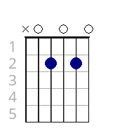C#dim/A
