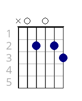 C#dim/A