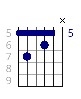 C#dim/A