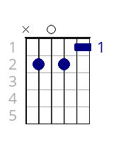 Dm7/H