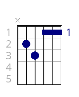 Fm/B