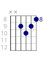 Fm/B