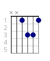 Bb/D#