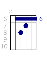 Bb/D#
